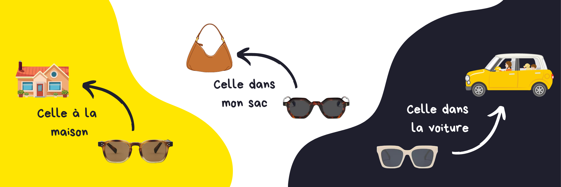 schéma illustrant avoir plusieurs paires de lunettes de soleil Pinigoon dans chaque endroit